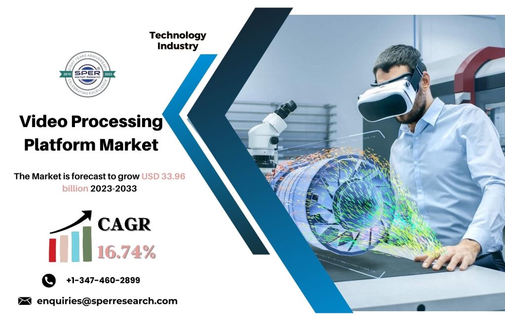 Video Processing Platform Market