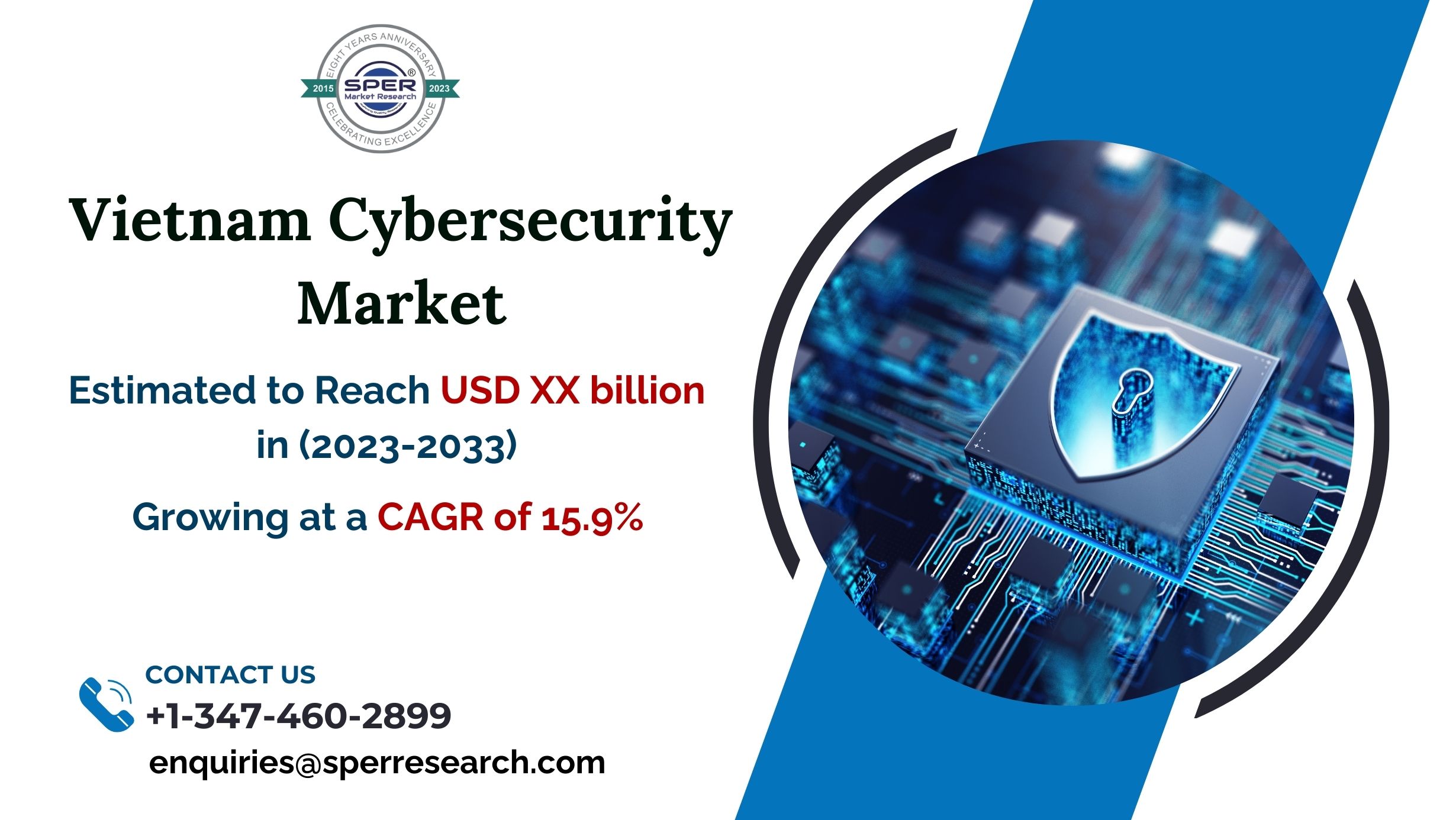 Vietnam Cybersecurity Market Growth, Revenue, Trends