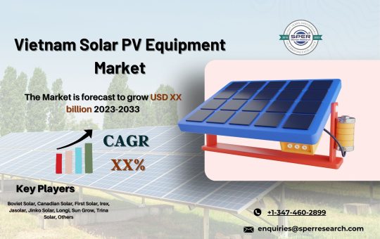 Vietnam Solar PV Equipment Market