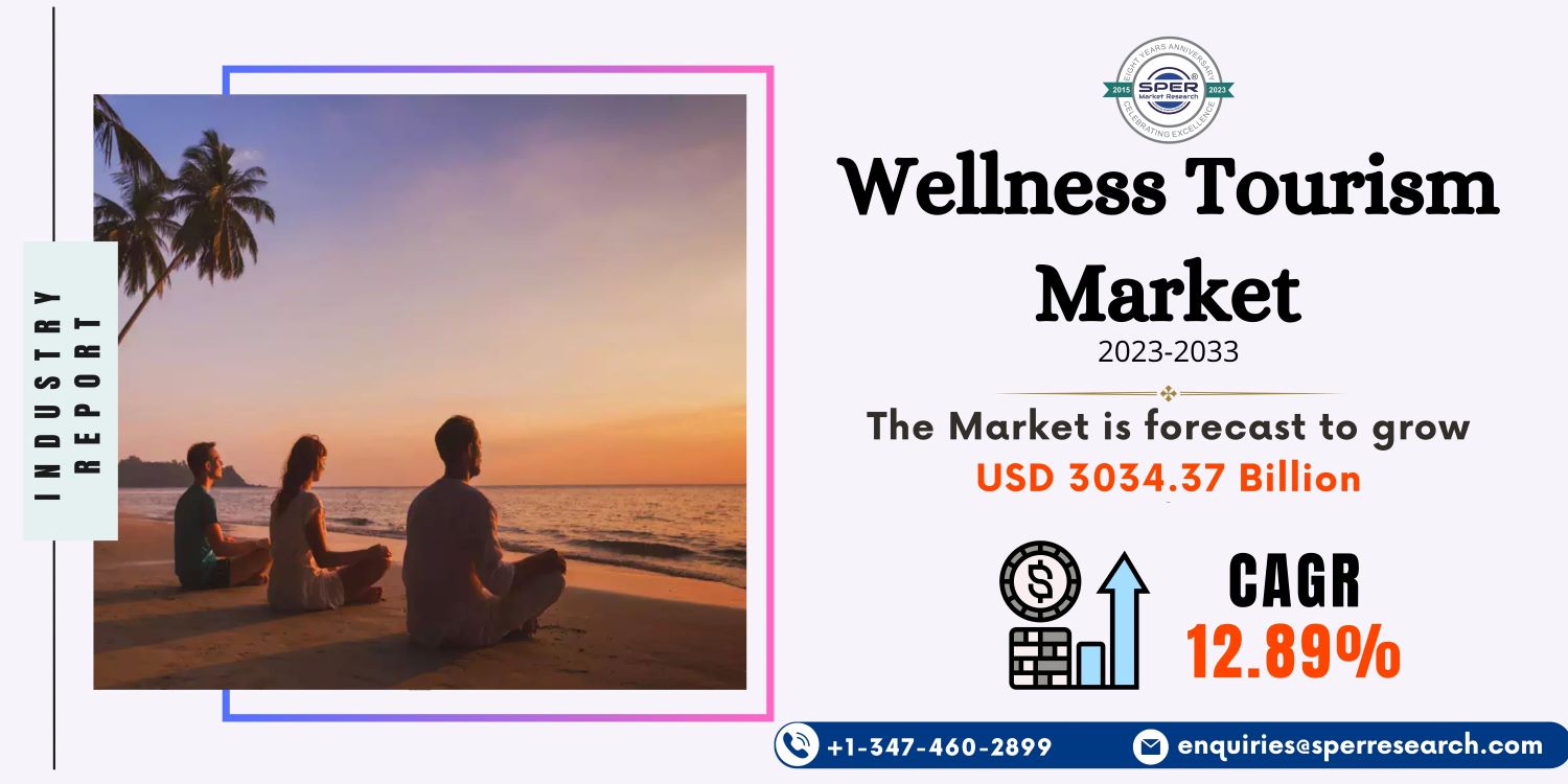 Wellness Tourism Market Size, Share, Growth And Outlook Till 2033