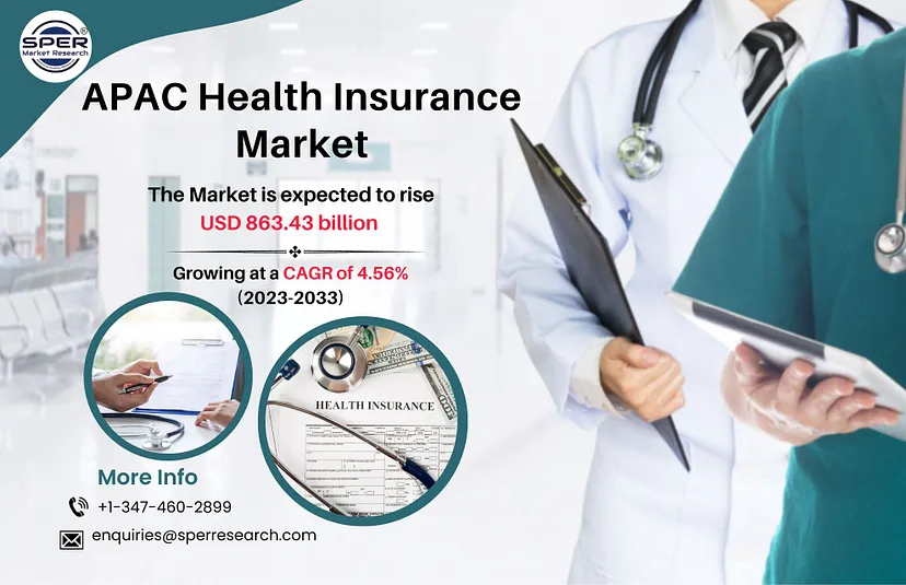 APAC Health Insurance Market