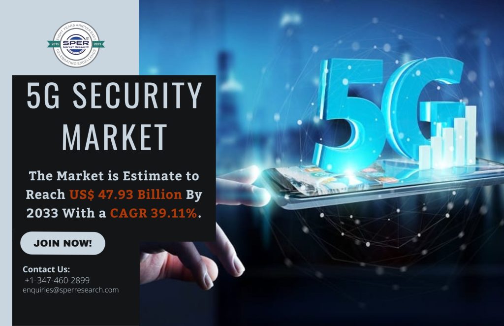 5G Security Market