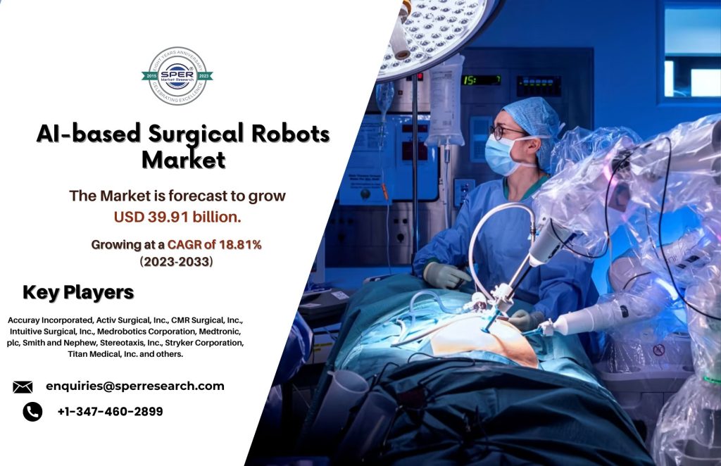 AI-based Surgical Robots Market