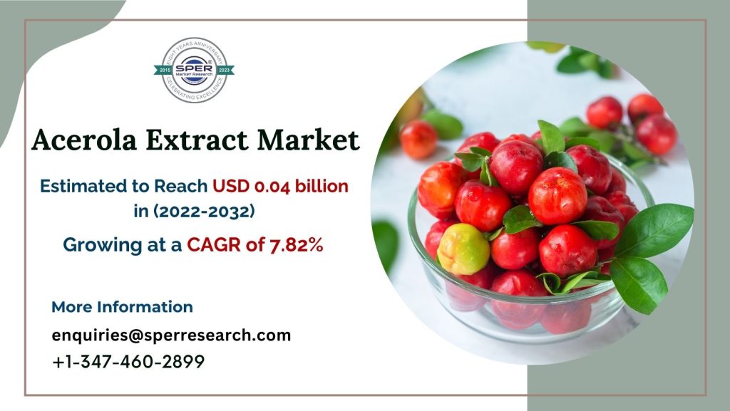 Acerola-Extract-Market