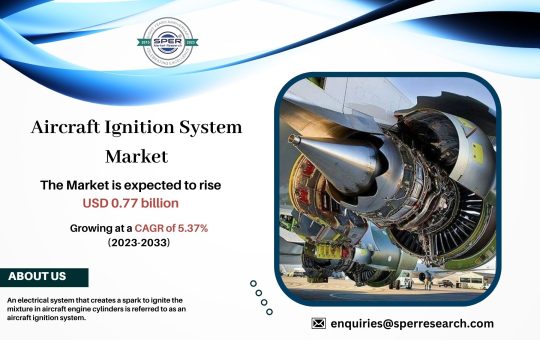 Aircraft Ignition System Market