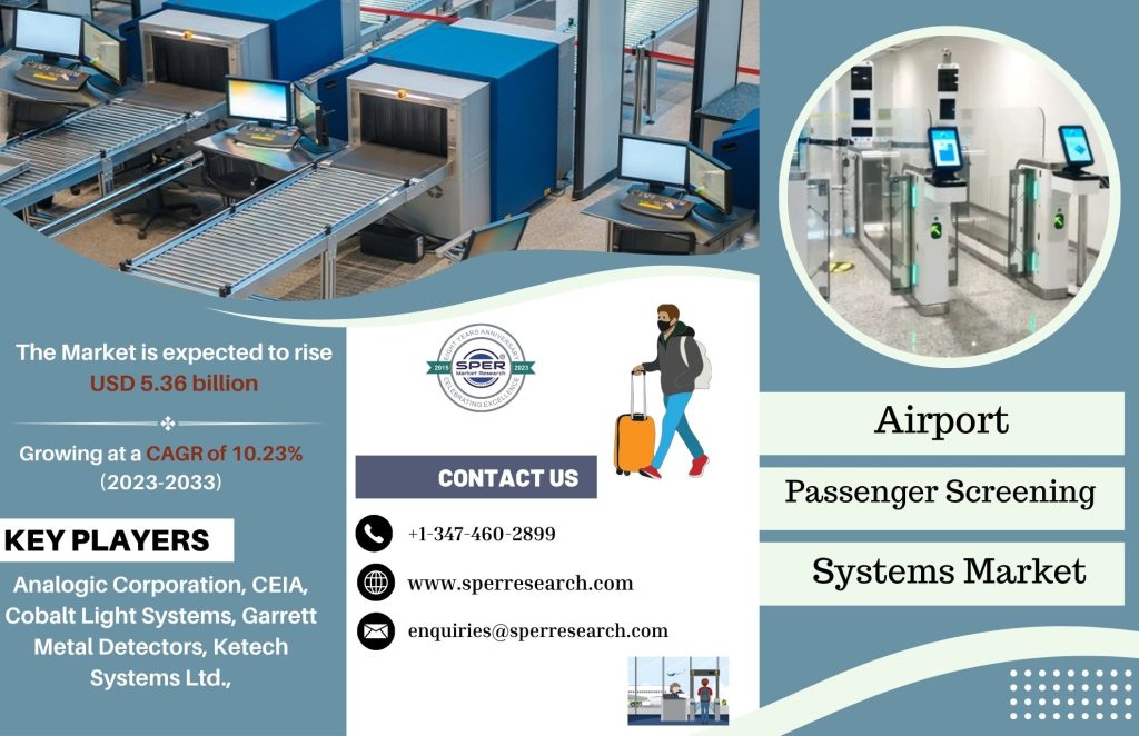 Airport Passenger Screening Systems Marke