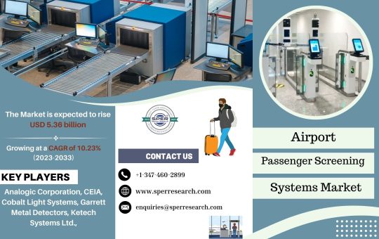 Airport Passenger Screening Systems Marke