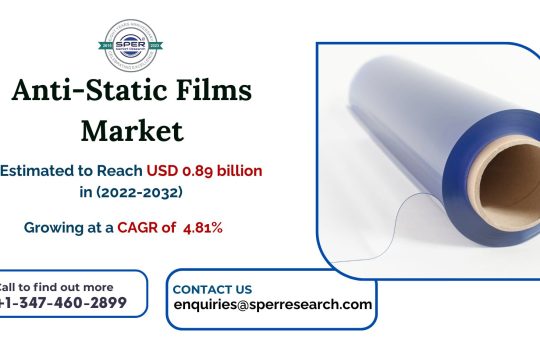 Anti-Static-Films-Market