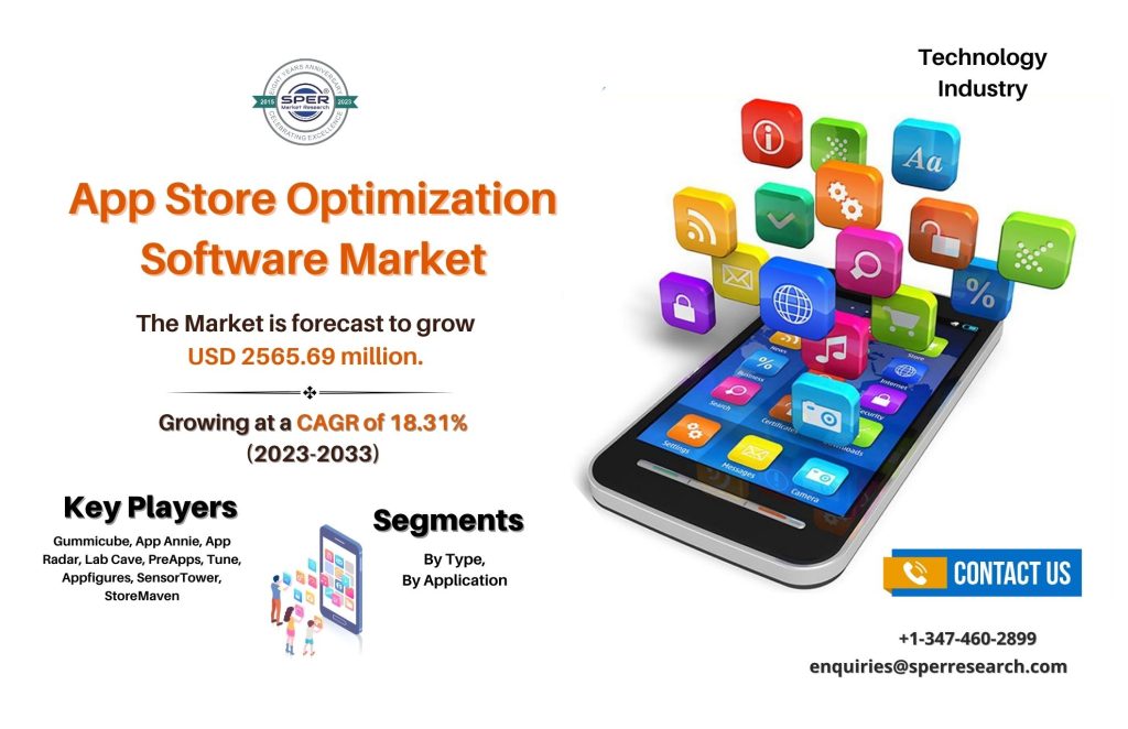 App Store Optimization Software Market