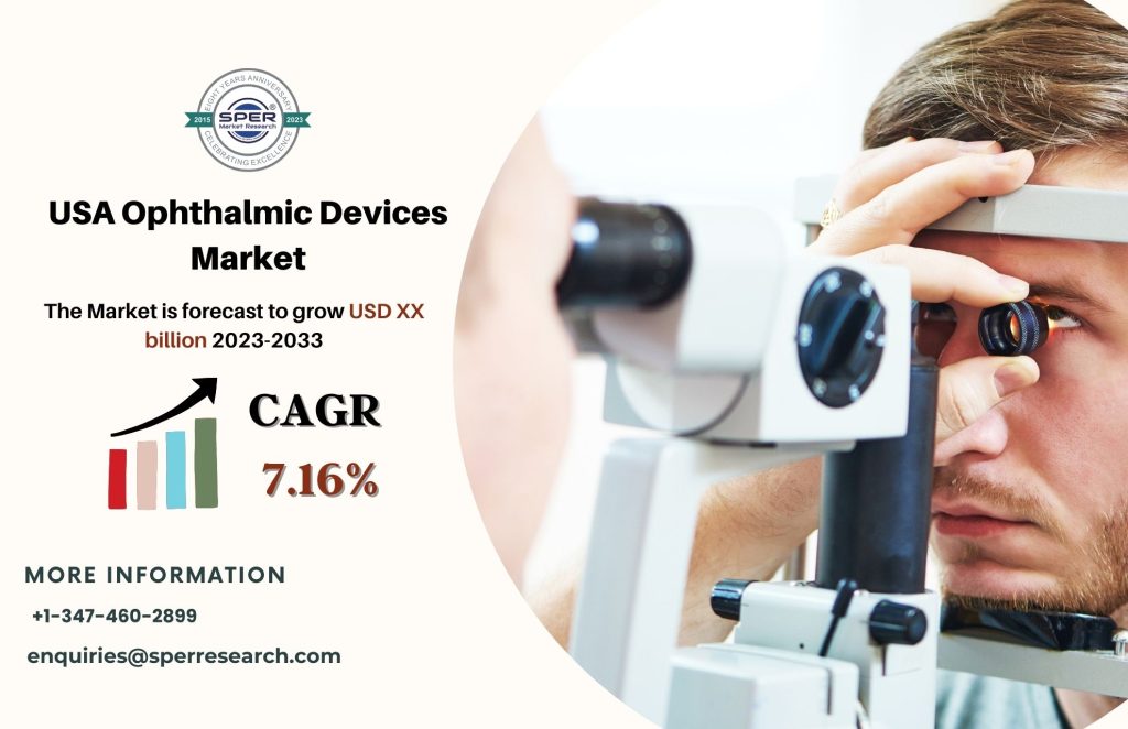 USA Ophthalmic Devices Market