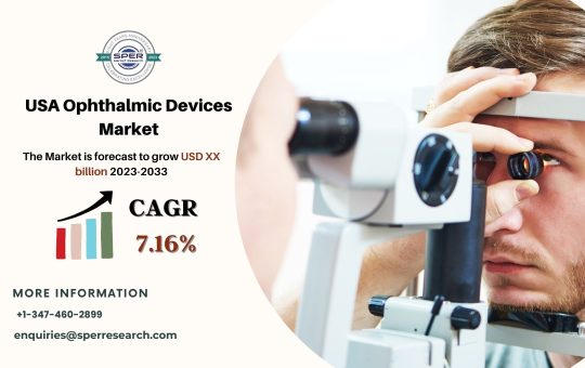 USA Ophthalmic Devices Market