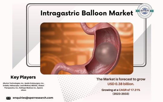 Intragastric Balloon Market