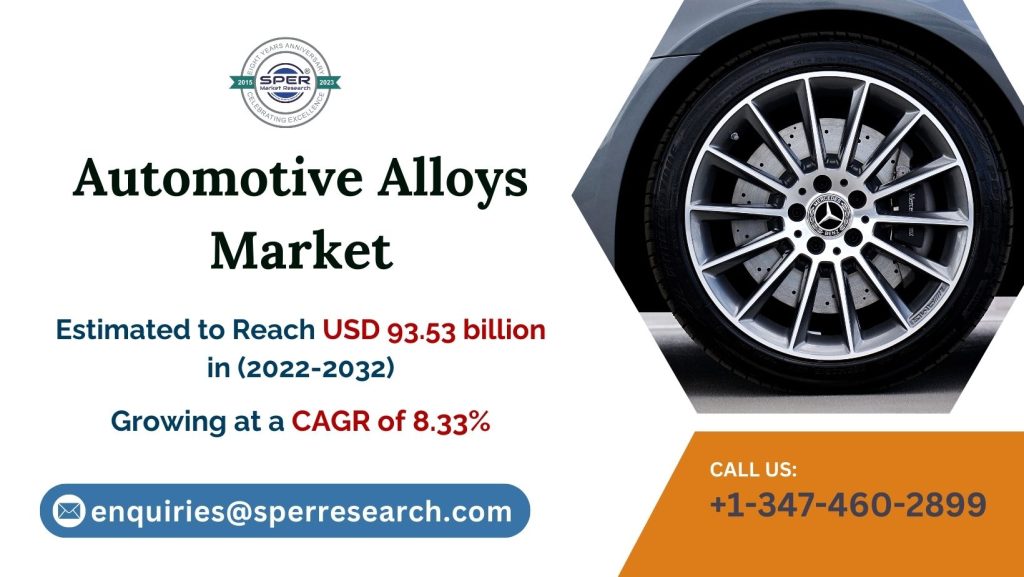 Automotive-Alloys-Market