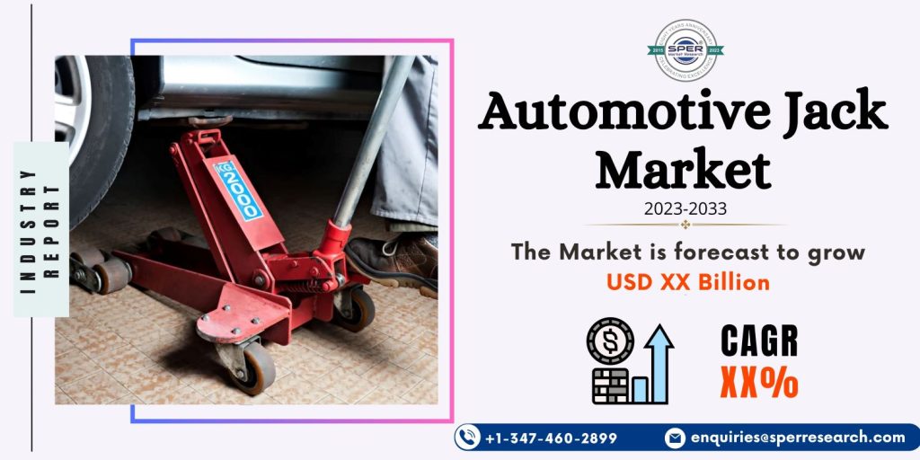 Automotive Jack Market