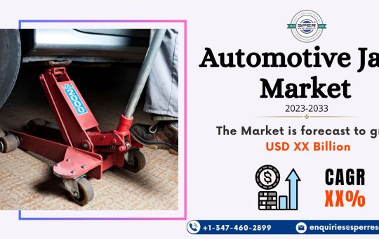 Automotive Jack Market