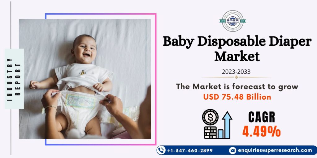 Baby Disposable Diaper Market