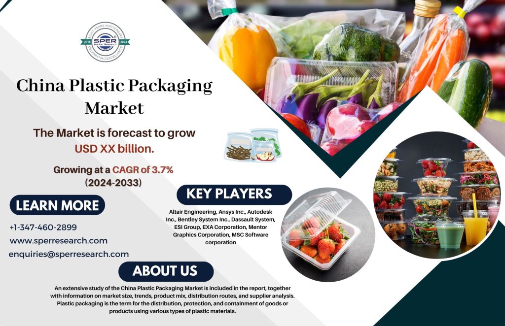 China Plastic Packaging Market