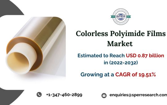 Colorless-Polyimide-Films-Market