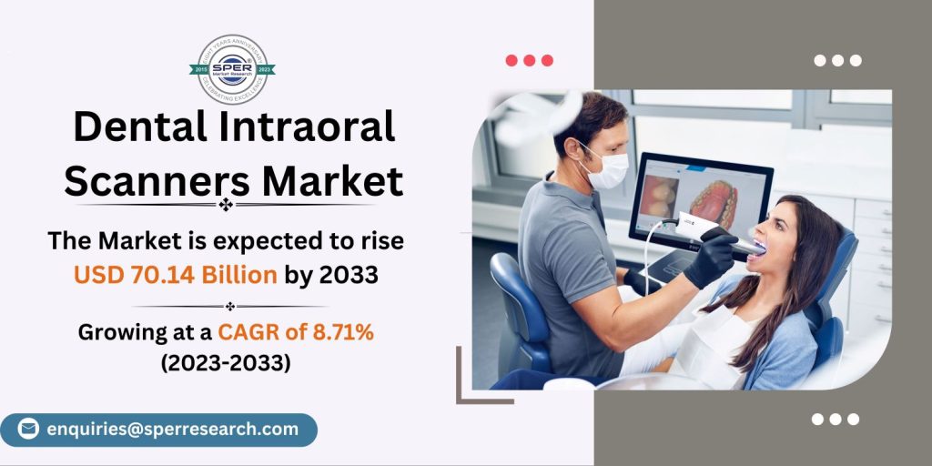 Dental Intraoral Scanners Market