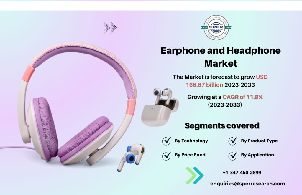 Earphone and Headphone Market