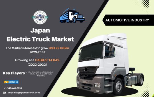 Electric Truck Market