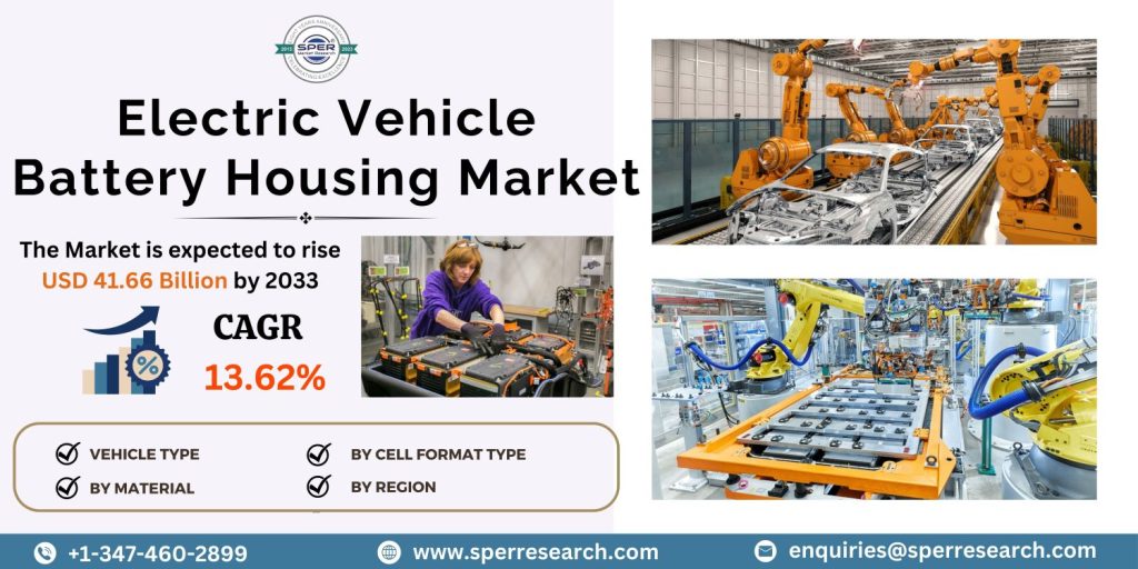 Electric Vehicle Battery Housing Market