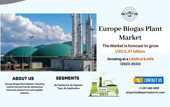 Europe Biogas Plant Market