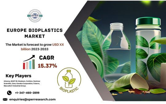 Europe Bioplastics Market