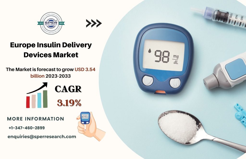 Europe Insulin Delivery Devices Market