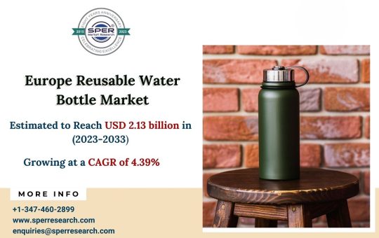 Europe Reusable Water Bottle Market