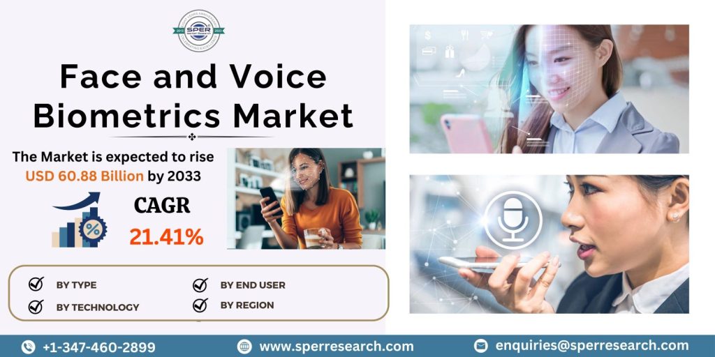 Face and Voice Biometrics Market