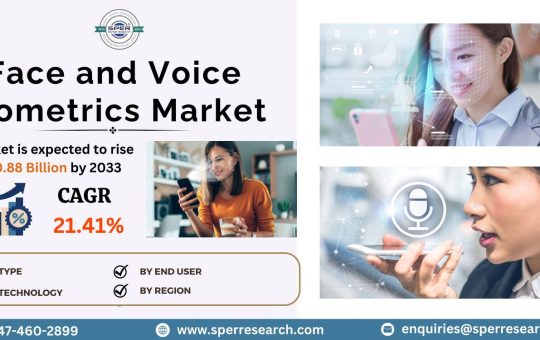 Face and Voice Biometrics Market