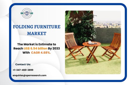 Folding Furniture Market