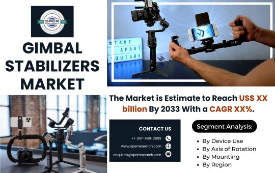 Gimbal Stabilizers Market