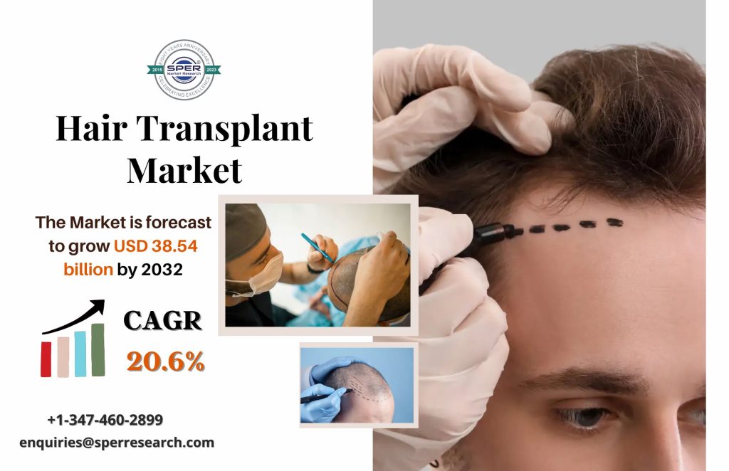 Hair Transplant Market