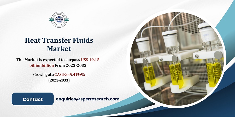 Heat Transfer Fluids Market