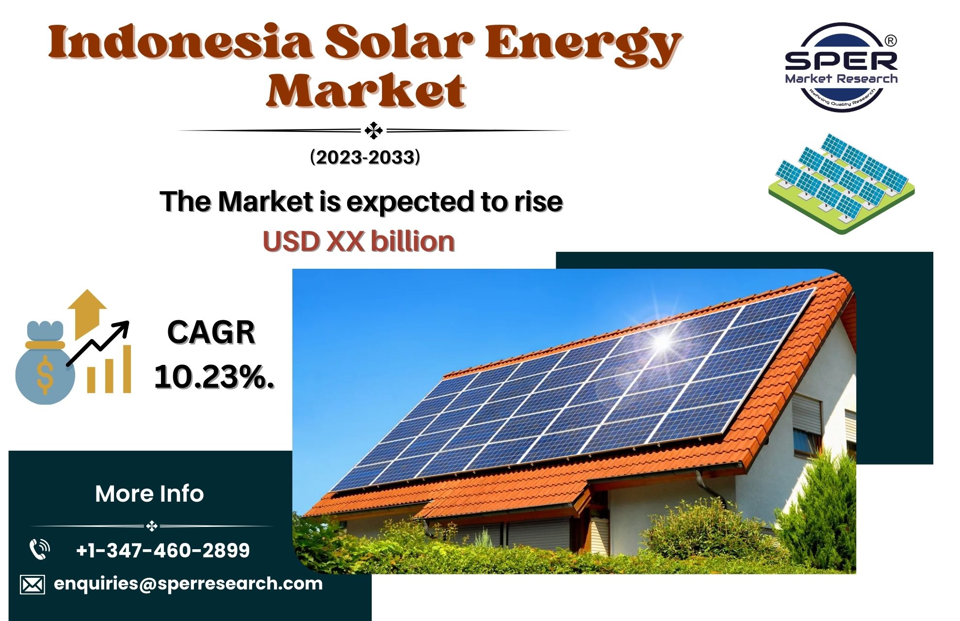 Indonesia Solar Energy Market Share, Trends, Growth, Demand