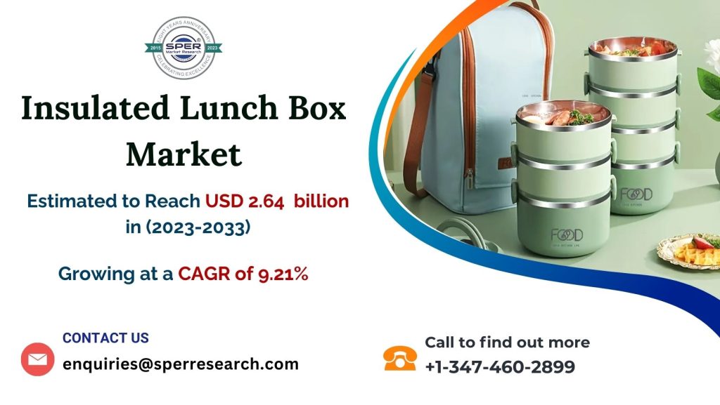 Insulated-Lunch-Box-Market