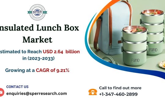 Insulated-Lunch-Box-Market