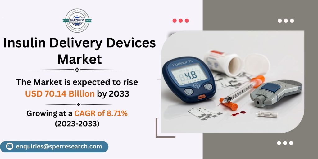 Insulin Delivery Devices Market