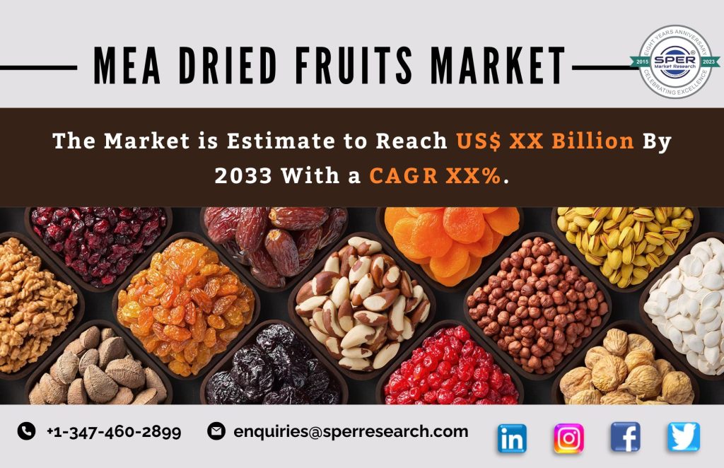 MEA Dried Fruits Market