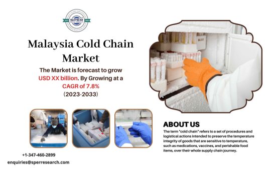 Malaysia Cold Chain Market