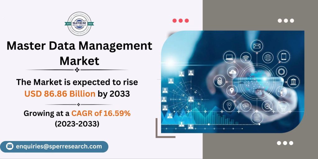 Master Data Management Market