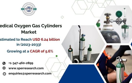 Medical Oxygen Gas Cylinders Market