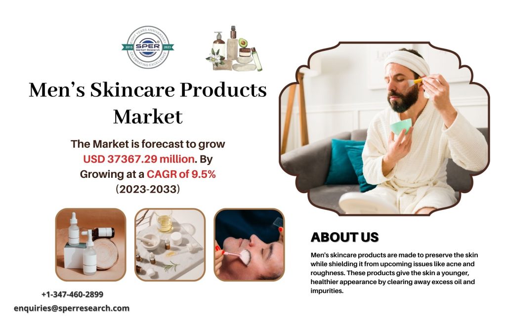 Men’s Skincare Products Market