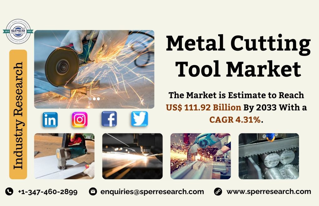 Metal Cutting Tool Market