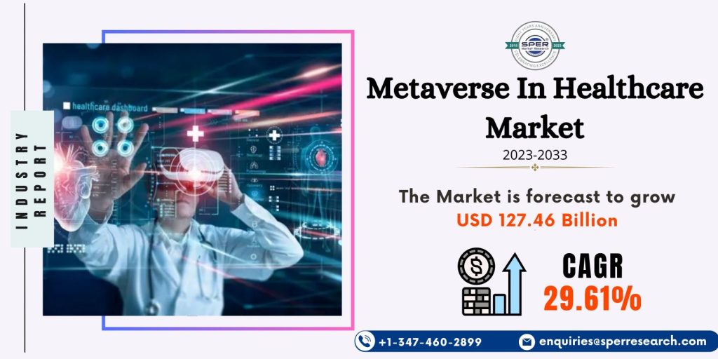 Metaverse In Healthcare Market