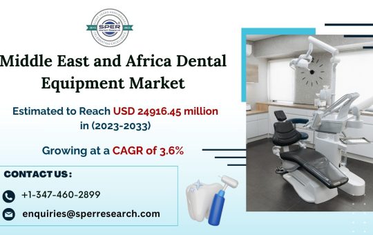 Middle-East-and-Africa-Dental-Equipment-Market