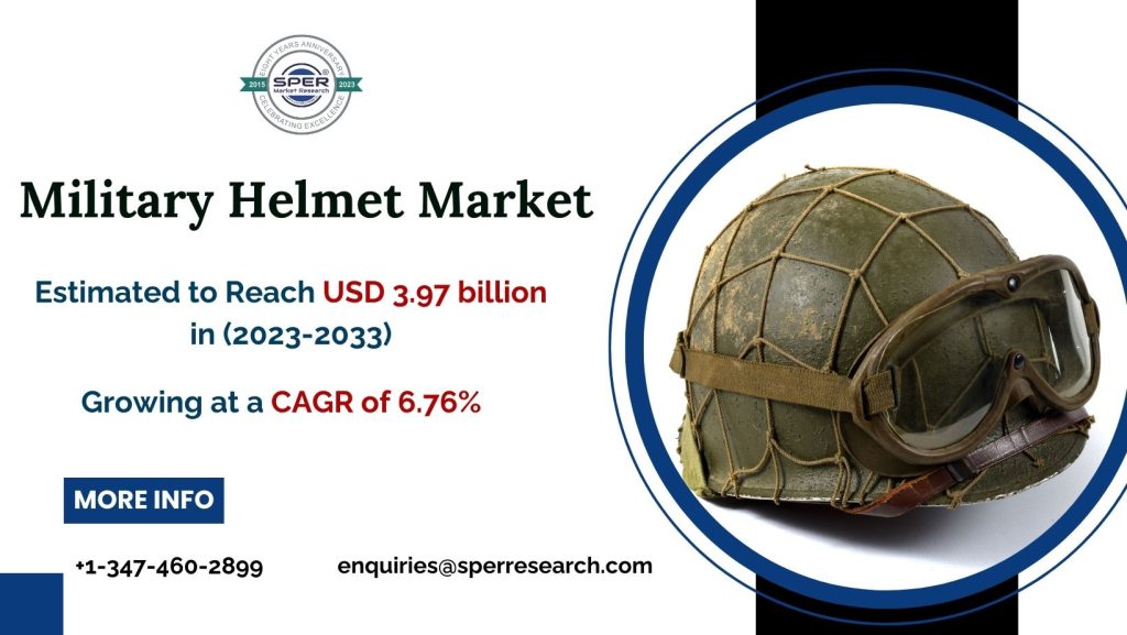 Military Helmet Market