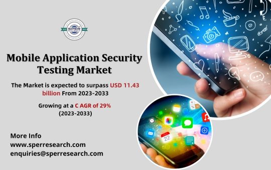 Mobile Application Security Testing Market